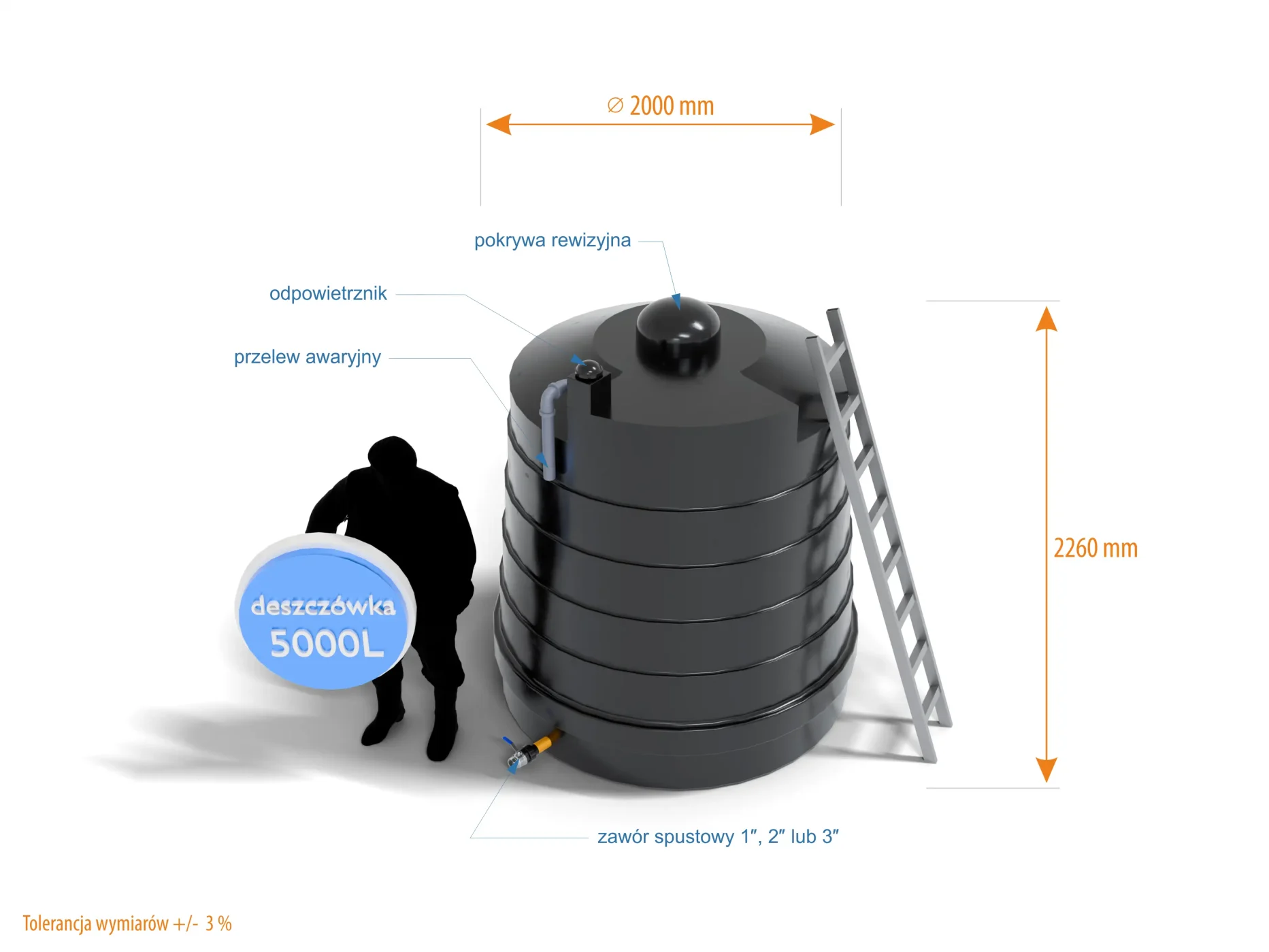 zbiorniki_na_deszczowke_5000L_wymiary zbiorniki_na_deszczowke_5000L_wymiary